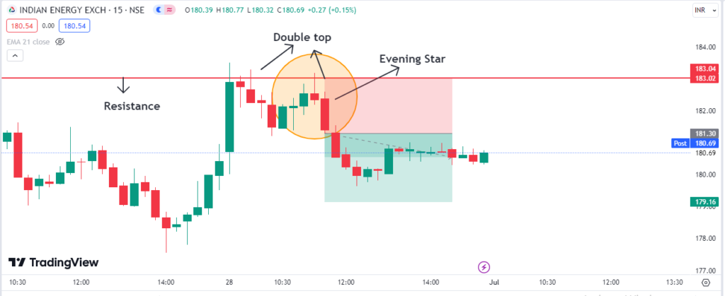 IEX Trade Result