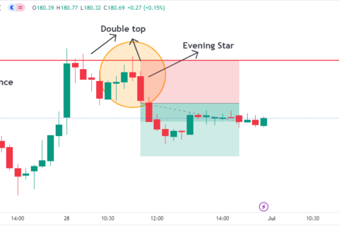 IEX result