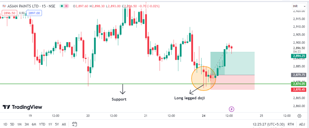 Asiant paints trade result