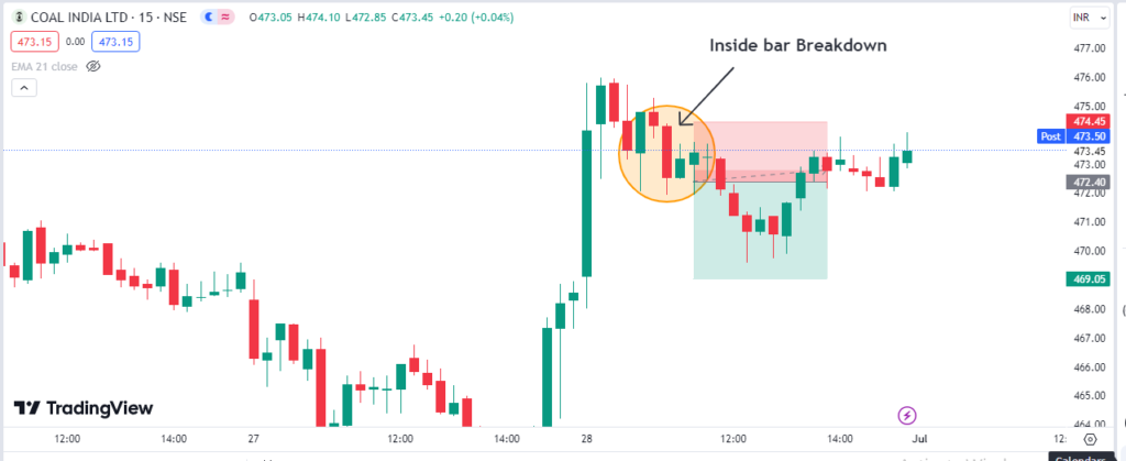 Coal India Ltd. Trade Result