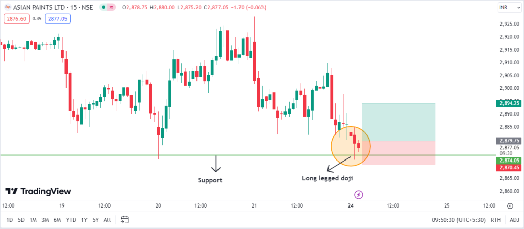 Asian Paints Ltd