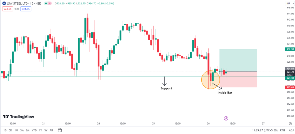 JSW Steel Ltd