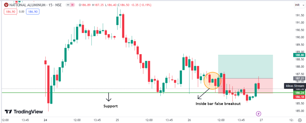 Nationalum Trade Result