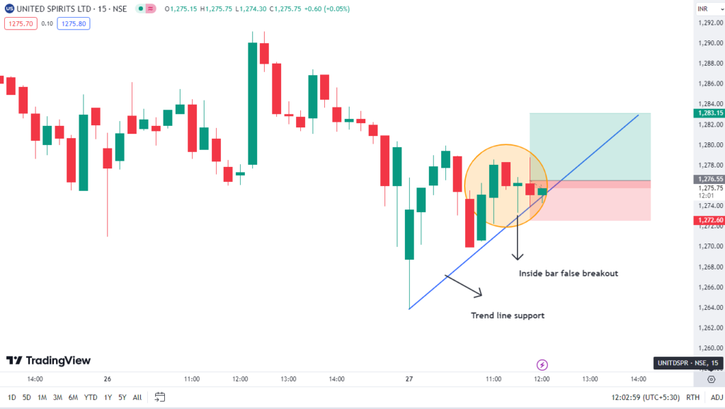 United Spirits Ltd.