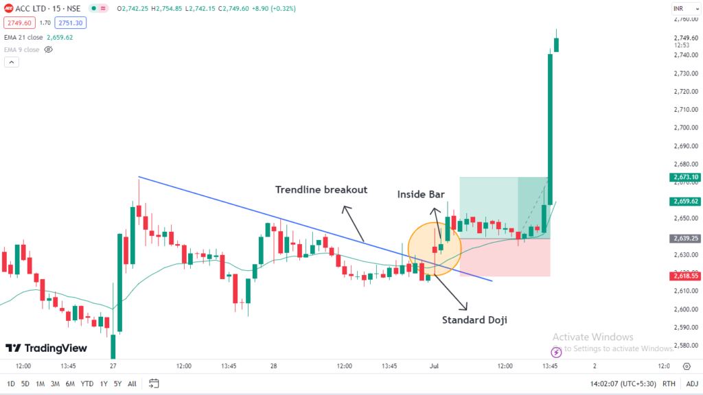 ACC Trade Result