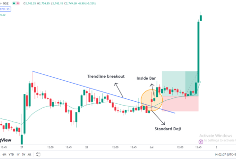 Acc trade resul