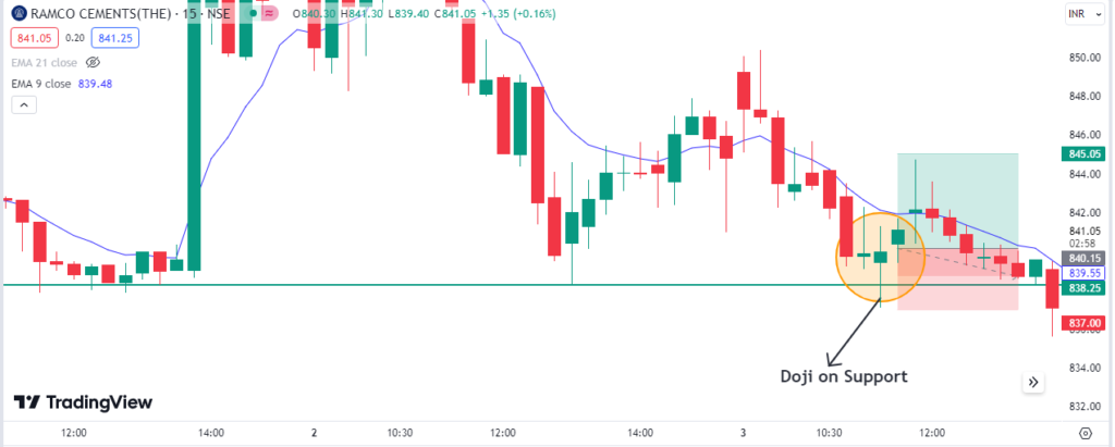 Ramco cement Trade result