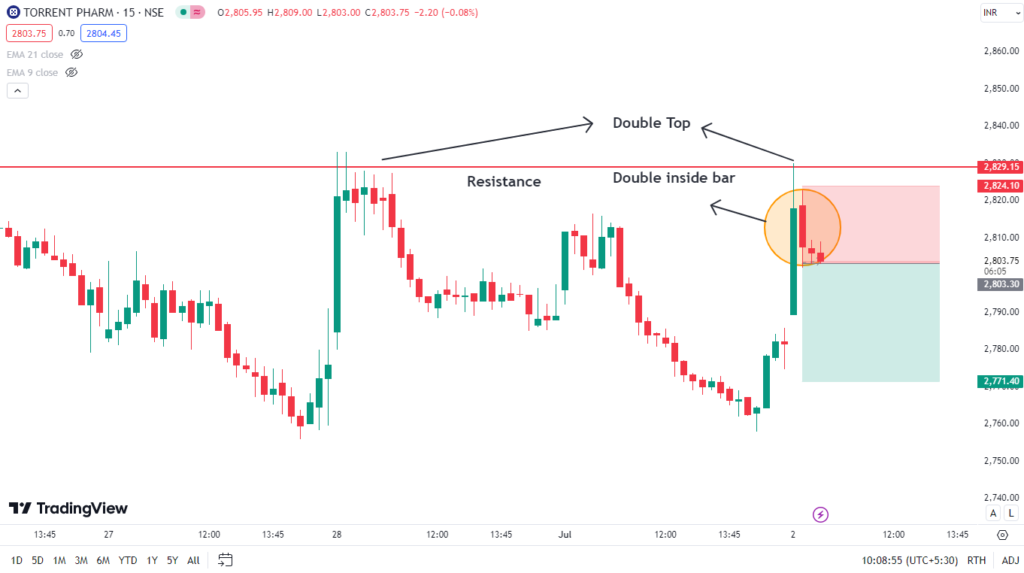 Torrent Pharma