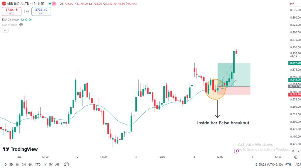 ABB trade result