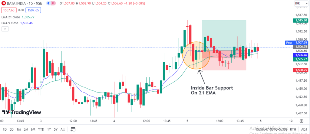 Bata India Trade Result