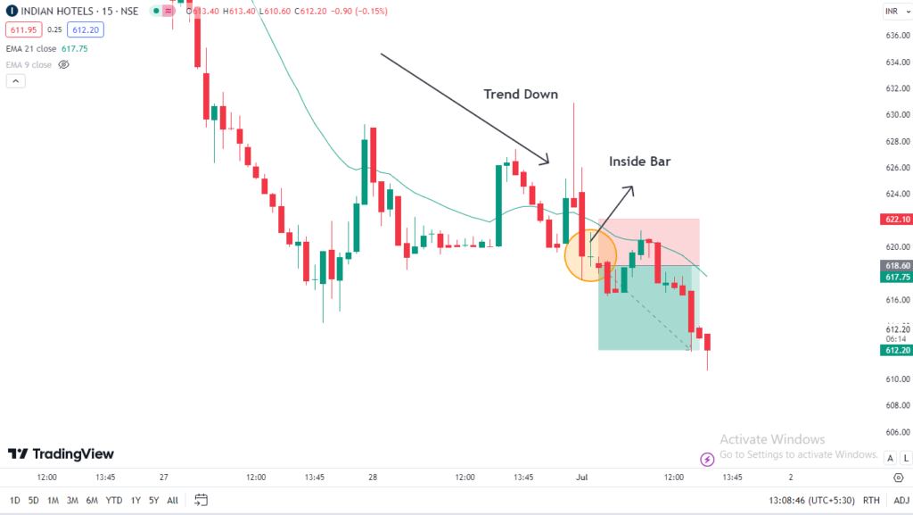 Indian Hotel Trade Result