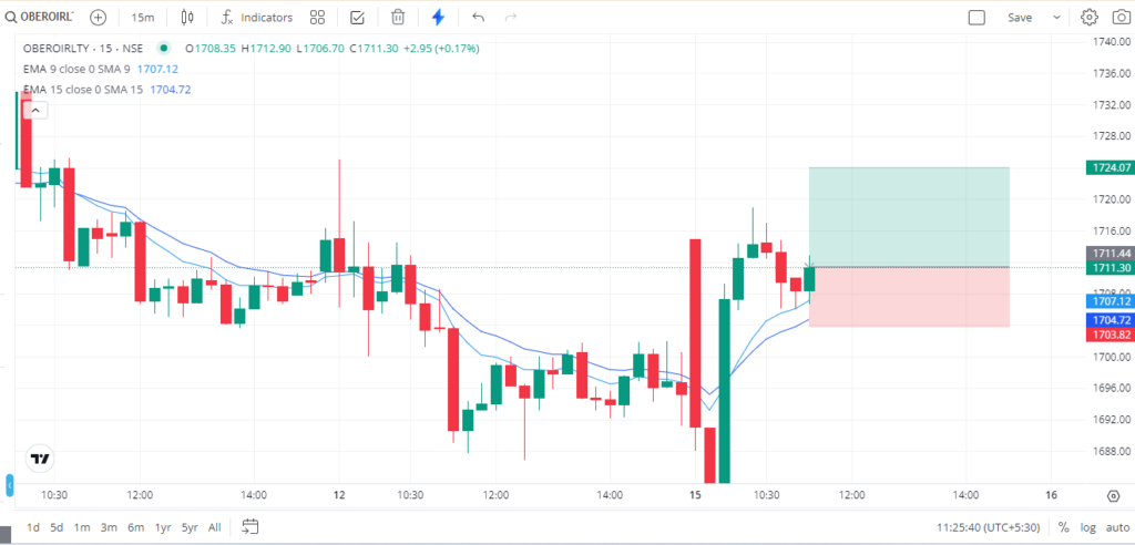 OBEROIRLTY Trade Result