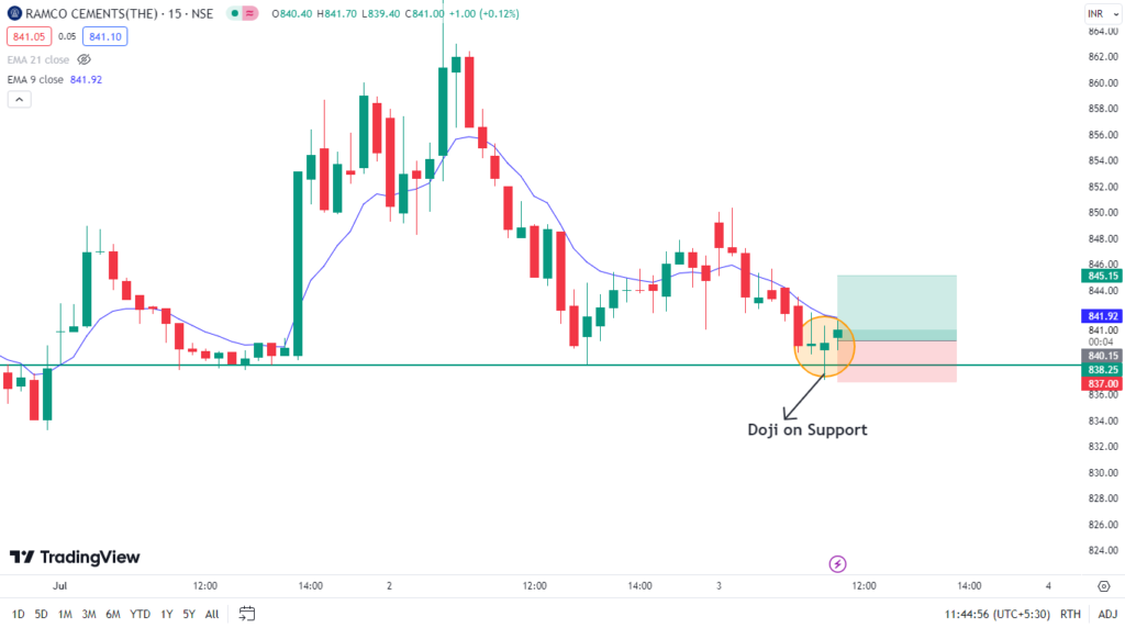 Ramco Cements