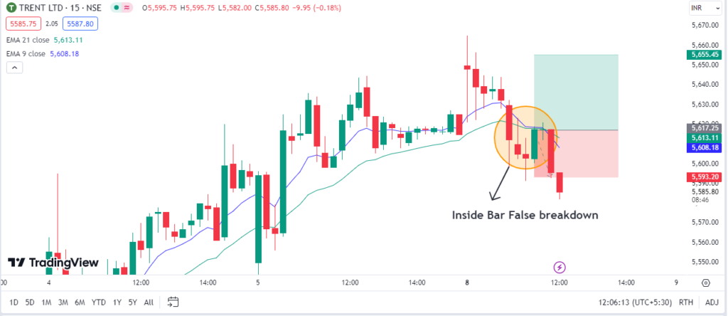 Trent Trade Result