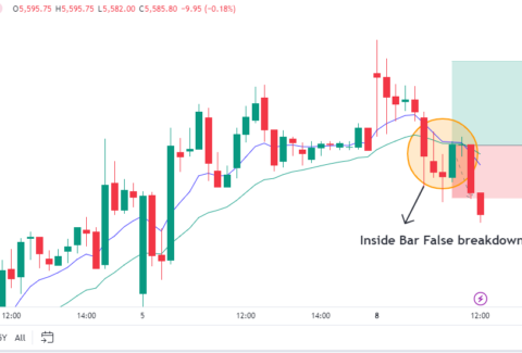 traderesult trent